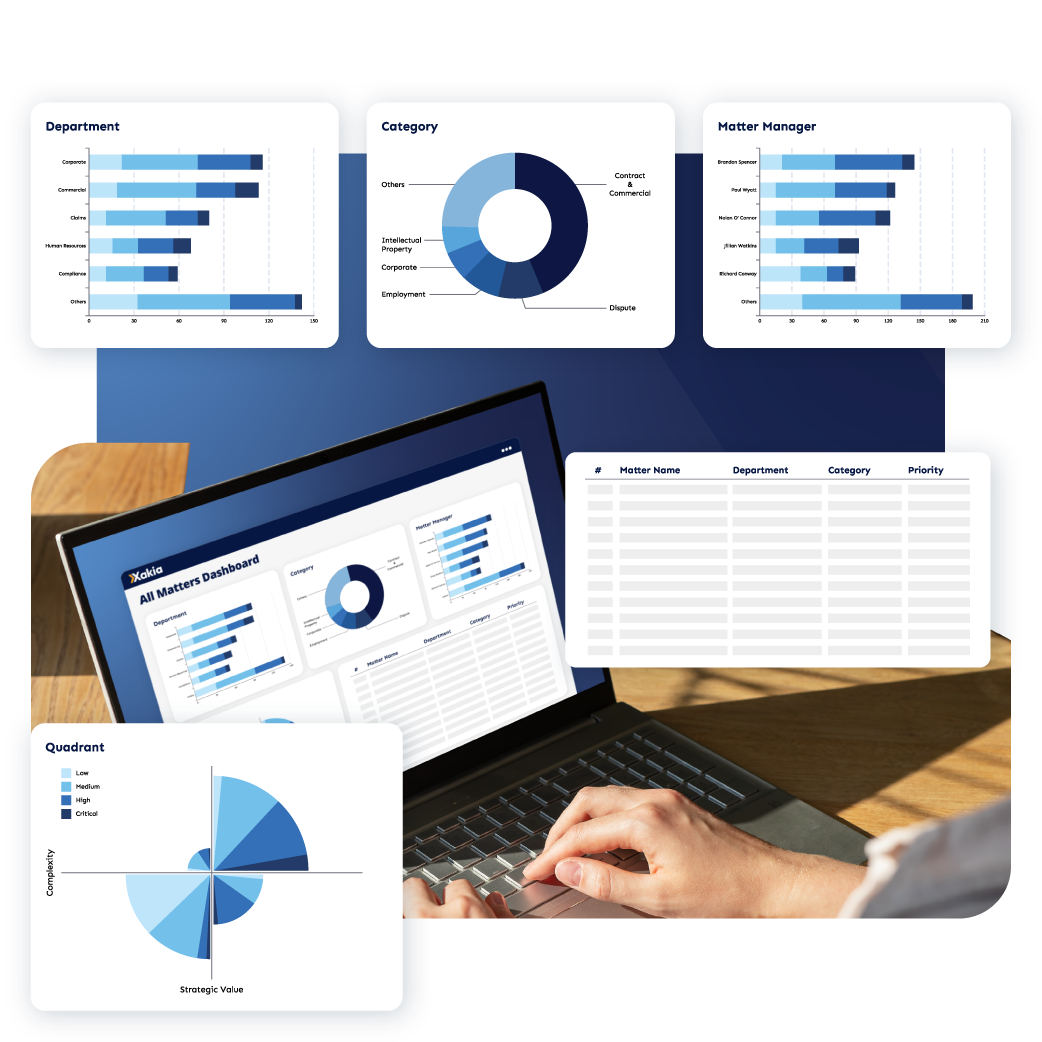 Prioritize matters based on impact