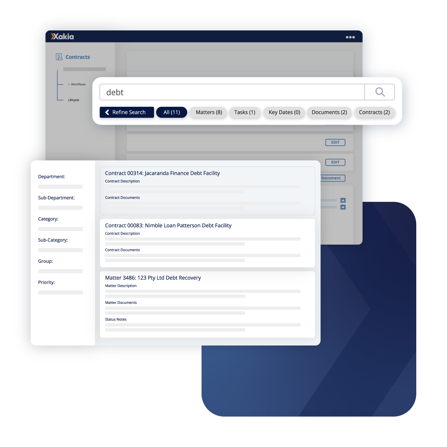 Matter Management Organization