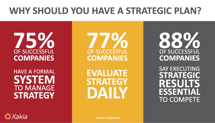 objectives of in-house legal department strategic legal department