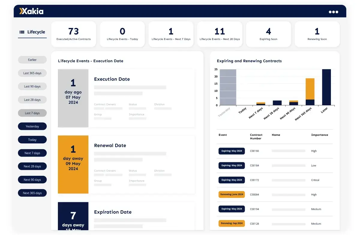 Xakia Contract Lifecycle Dashboard.jpg (1)