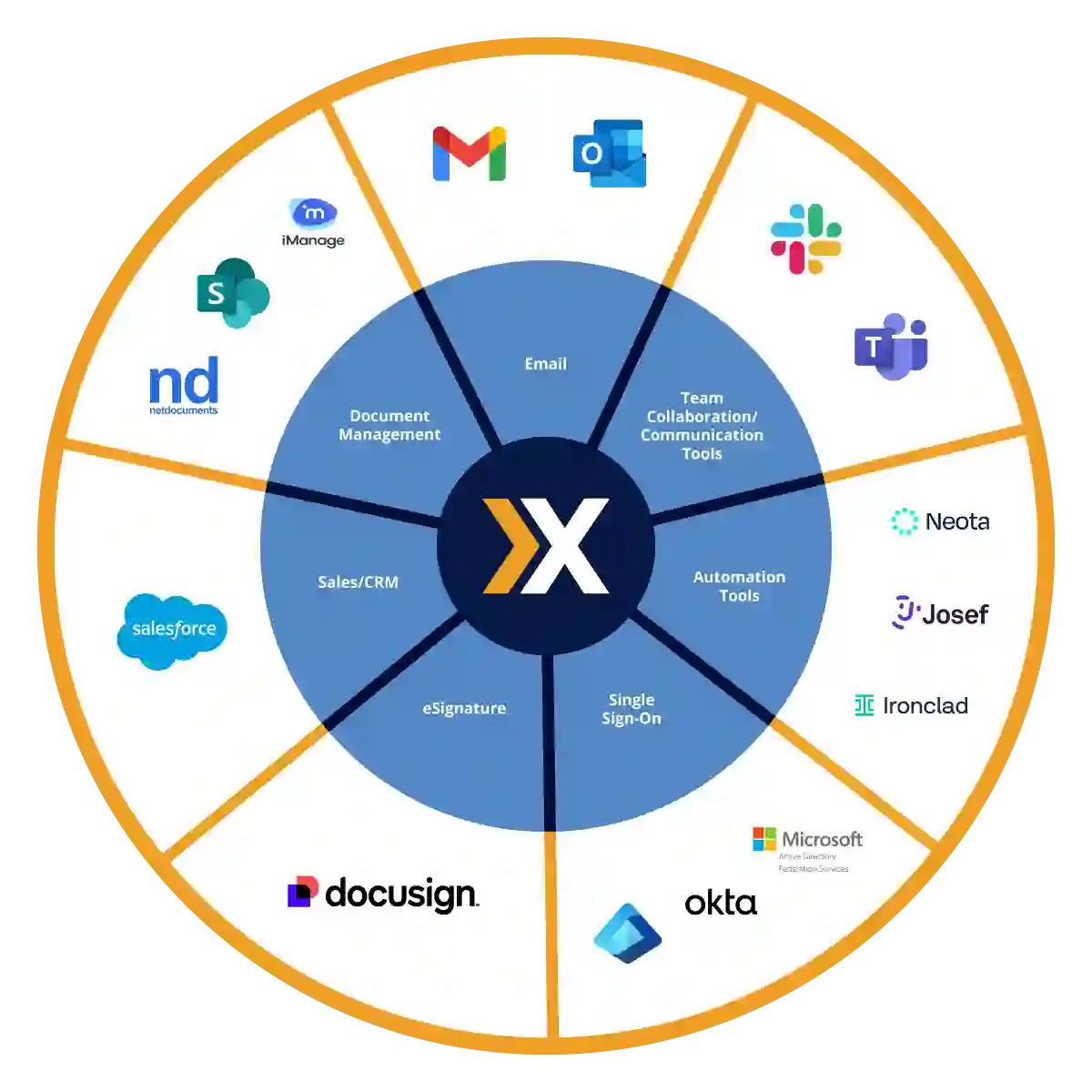 Xakia Integrations