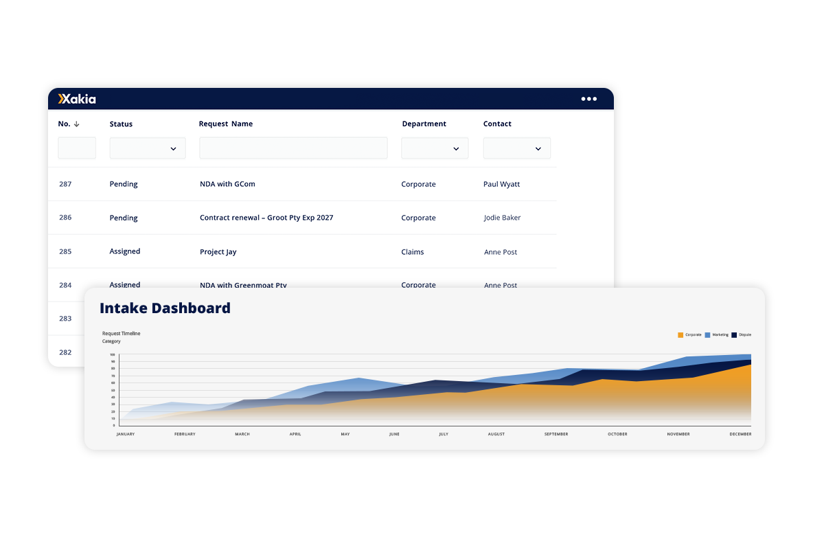 Xakia Legal Intake analytics