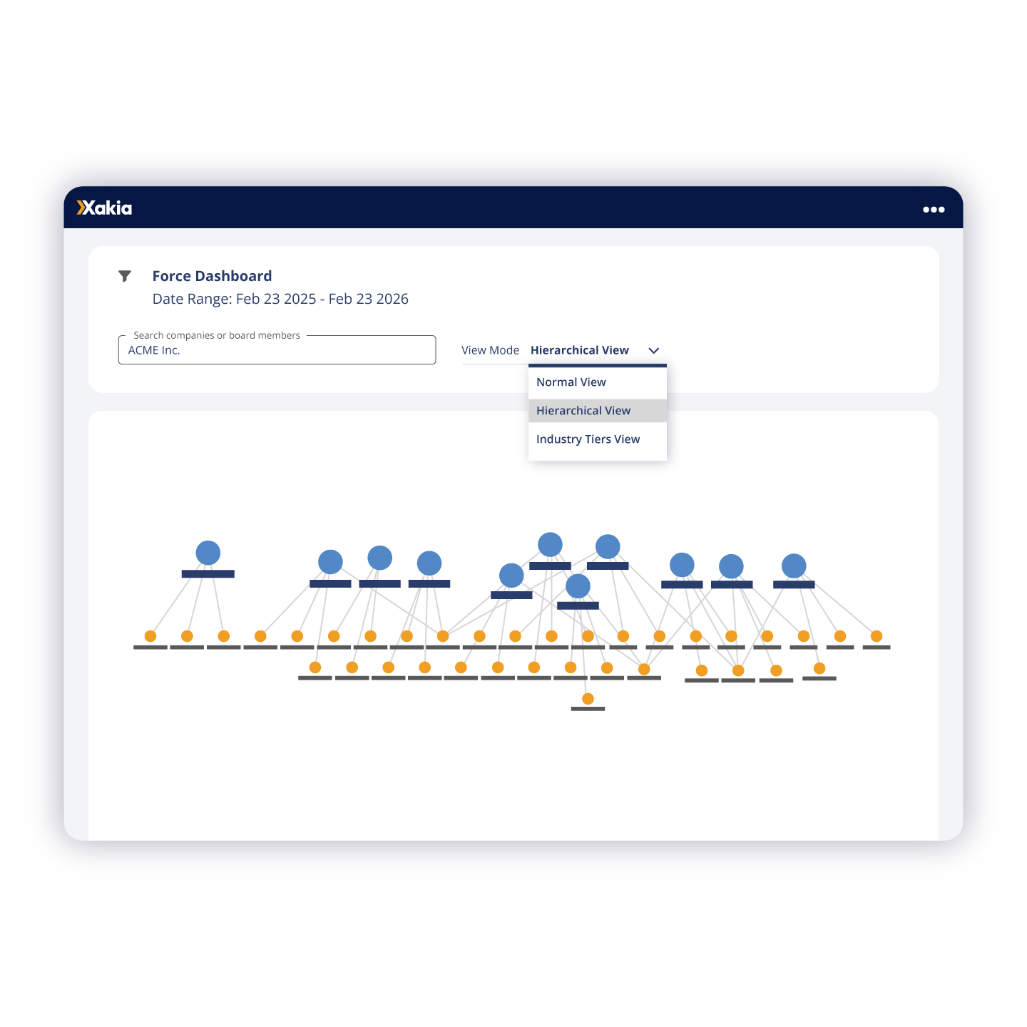 legal-entity-management-heirarchical